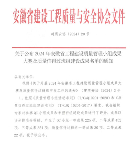 喜訊——天地圓建設(shè)榮獲2024年安徽省工程建設(shè)質(zhì)量管理小組成果大賽一等成果
